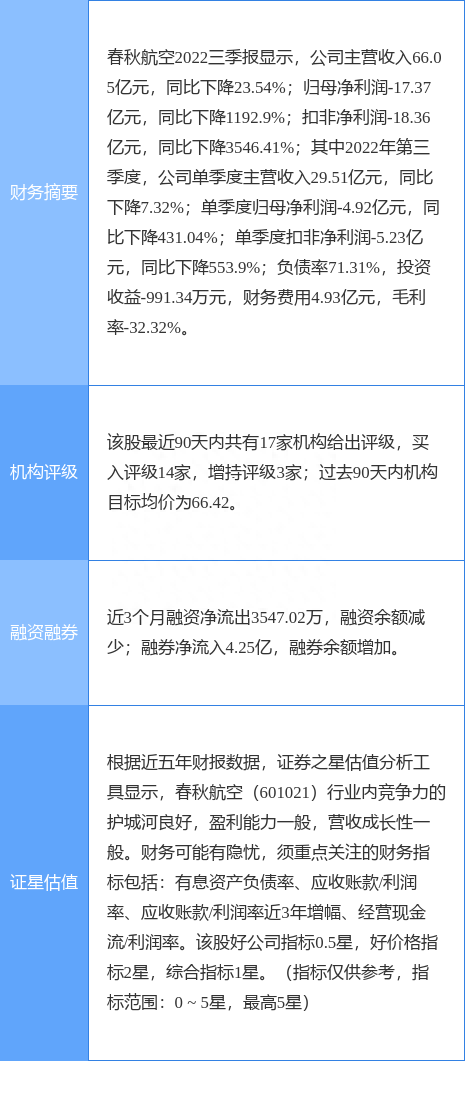 春秋航空涨8.47%，浙商证券一个月前给出“买入”评级