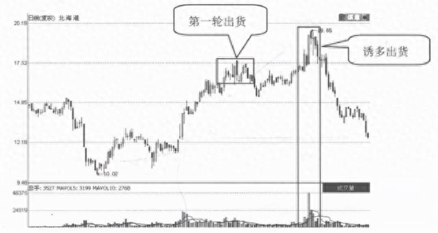 为什么一支股票会一直下跌，难道庄家一直亏也要卖看完如梦初醒