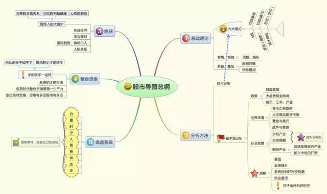 股市里血一般的教训：如果有30万资金，不妨试试“2560”战法，小资金迅速翻10倍，堪称股坛精华