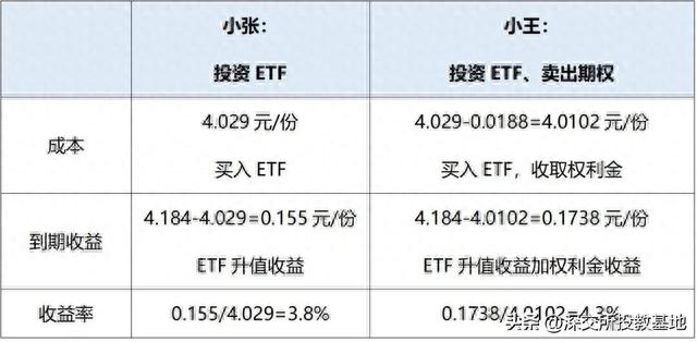 期权入市手册（六）：期权的主要用途