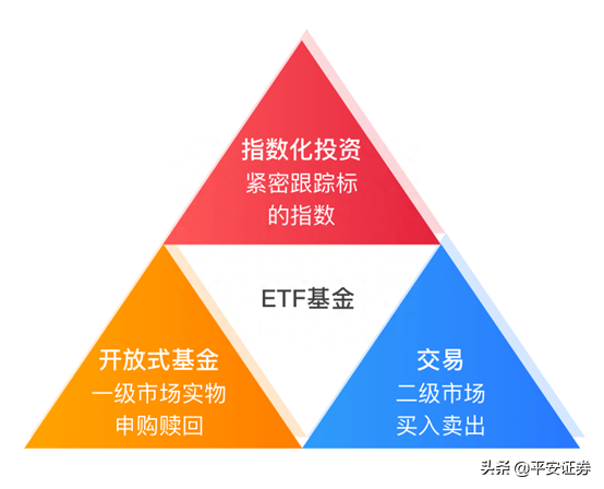 理财入门基础知识——一分钟了解什么是ETF?和股票比较优势有哪些