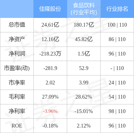 异动快报：佳隆股份（002495）7月15日14点34分封跌停板