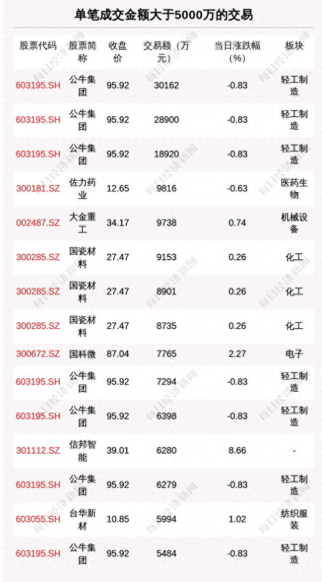 每经操盘必知（晚间版）丨北向资金卖出19.49亿，买入歌尔股份4.26亿；龙虎榜资金抢筹德赛西威1.24亿