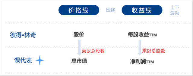 「干货」为什么没人告诉我！判断股价是高估还是低估能参考这条线