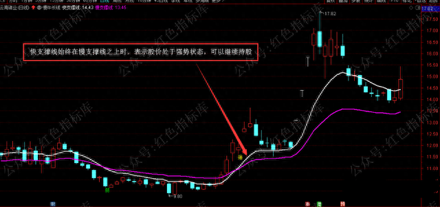 分享一个自用实用【慢牛长线】主图指标