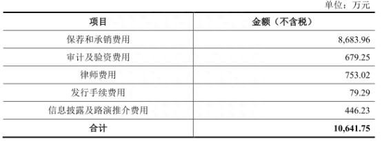 圣泉集团股价巨震换手率高 曾被环保部门列入黑名单