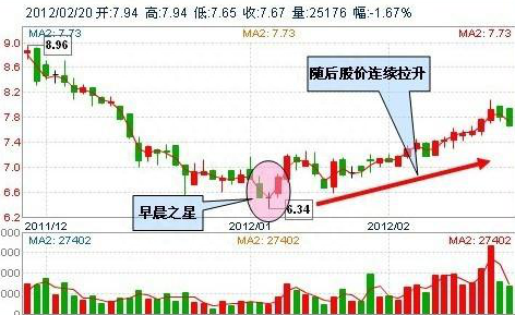 中国股市：新基建跟老基建哪个更具优势可以抄底哪些股票