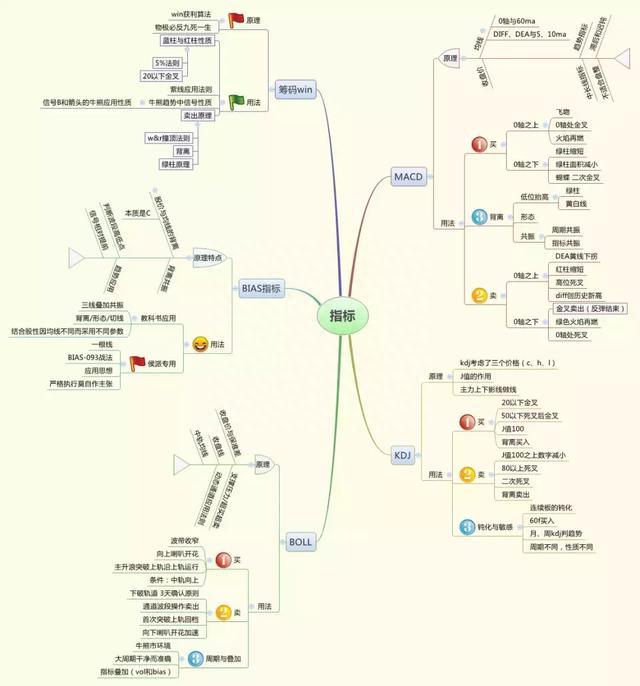 为什么越补仓，股价越往下跌多数散户都“死在补仓”上了，原来这些技巧都不懂，难怪只能做接盘侠