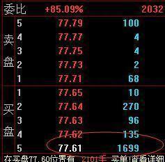 你真的懂“挂单”吗终于有一文把这一“关键语言”点破，5分钟学会受用一辈子！