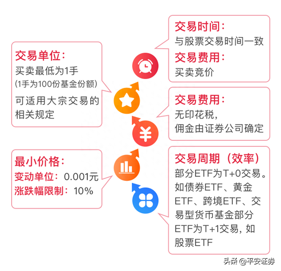 理财入门基础知识——一分钟了解什么是ETF?和股票比较优势有哪些