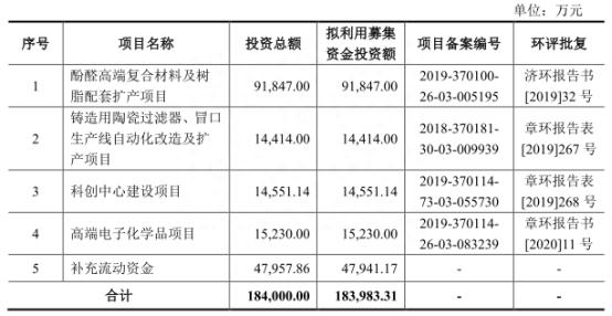 圣泉集团股价巨震换手率高 曾被环保部门列入黑名单