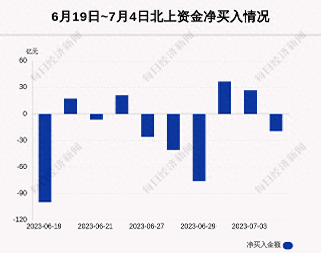 每经操盘必知（晚间版）丨北向资金卖出19.49亿，买入歌尔股份4.26亿；龙虎榜资金抢筹德赛西威1.24亿