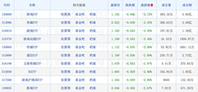 创新药ETF全线走强，最高涨3.05%；社保基金新动向曝光；这只个股被傅鹏博减仓、朱少醒加仓