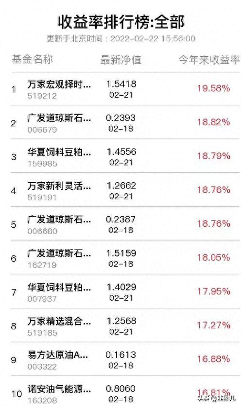 俄罗斯股市暴跌13%，有没有基金可以抄底