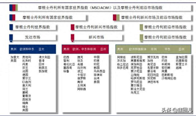 俄罗斯股市暴跌13%，有没有基金可以抄底