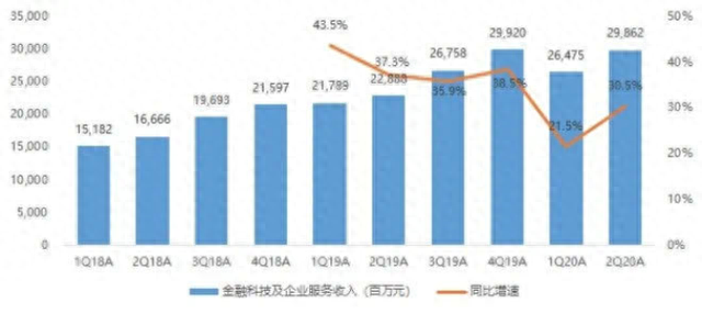 影响下一个财富十年，理财通是如何做到精选的