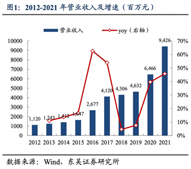 赢麻了！7天4板，“兔宝宝”涨超55%成2023年妖股！