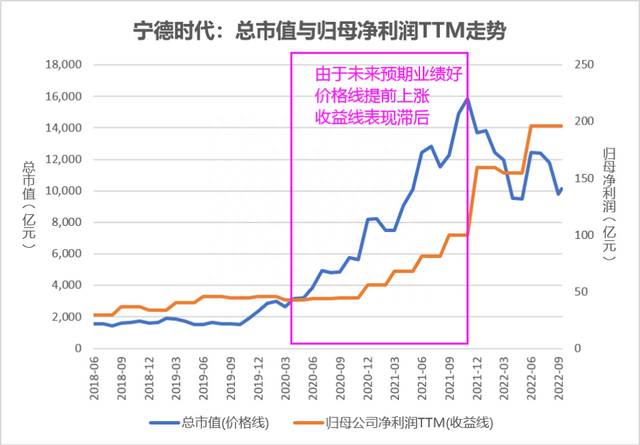 「干货」为什么没人告诉我！判断股价是高估还是低估能参考这条线