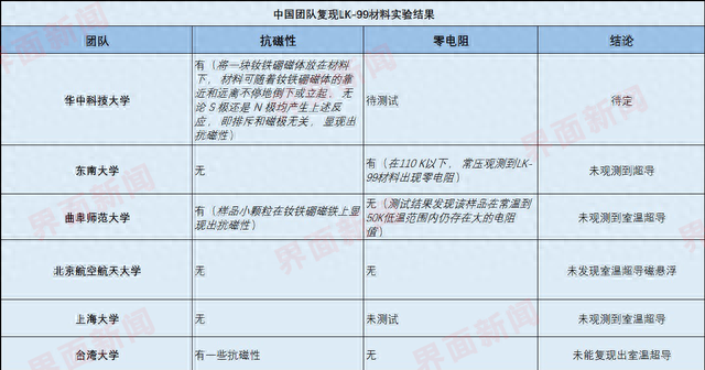 首个LK-99完全悬浮的视频发布超导概念股再度大涨