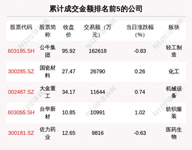 每经操盘必知（晚间版）丨北向资金卖出19.49亿，买入歌尔股份4.26亿；龙虎榜资金抢筹德赛西威1.24亿