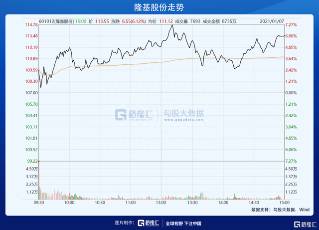 涨出一个大股灾