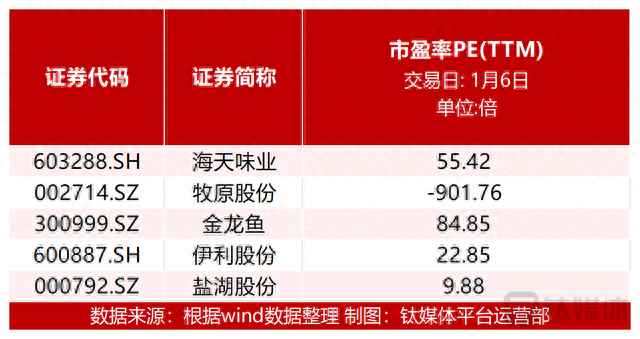 【资本市场农业板块周报】ST中基大涨17.02%；控股股东被执行9554.75万元，麦趣尔大跌16.57%；动保、乳品板块涨幅居前