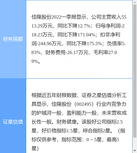 异动快报：佳隆股份（002495）7月15日14点34分封跌停板