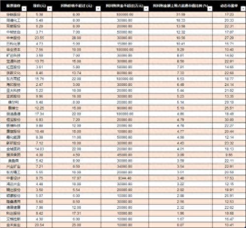 上市公司股份回购数量井喷 这些公司或有机会