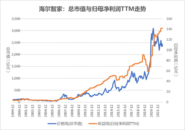 「干货」为什么没人告诉我！判断股价是高估还是低估能参考这条线