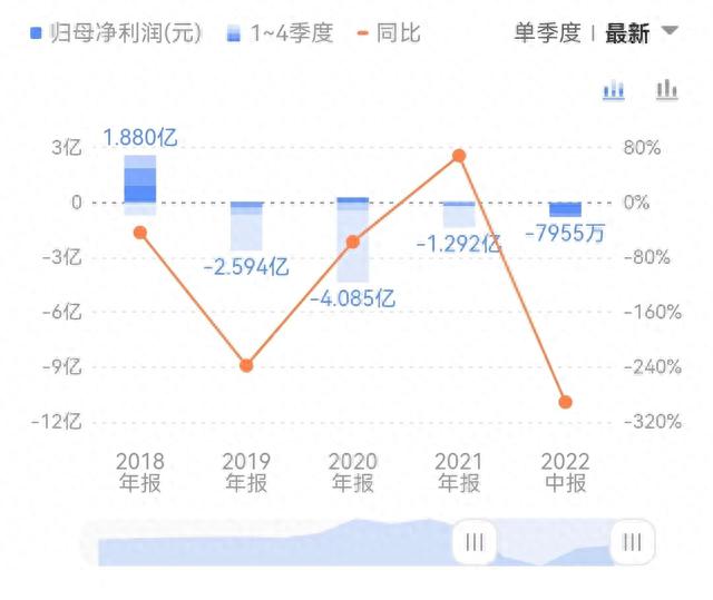 上半年亏损创纪录，延期信披遭索赔，青岛中程手握印尼镍矿却麻烦不断