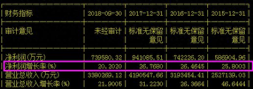 五只白马股格力、美的、海康、茅台、伊利等，您看好谁呢