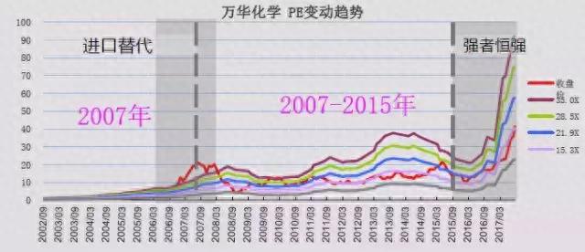 化工涨价概念又来了，最新龙头股一览表！（建议收藏）