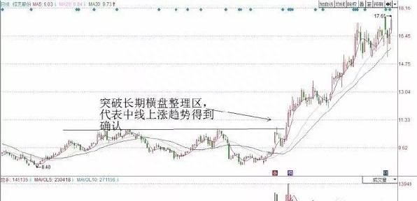 具有A股特色的“T+0”或是股民扭亏为盈的重要法宝，从深套到获利，复利真的很可怕！