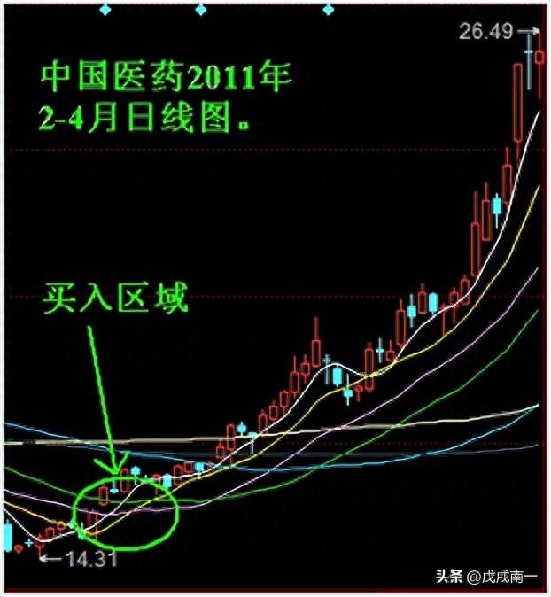 新股民必看：史上最简单的炒股方法，学会后包你稳赚不赔炒股技巧