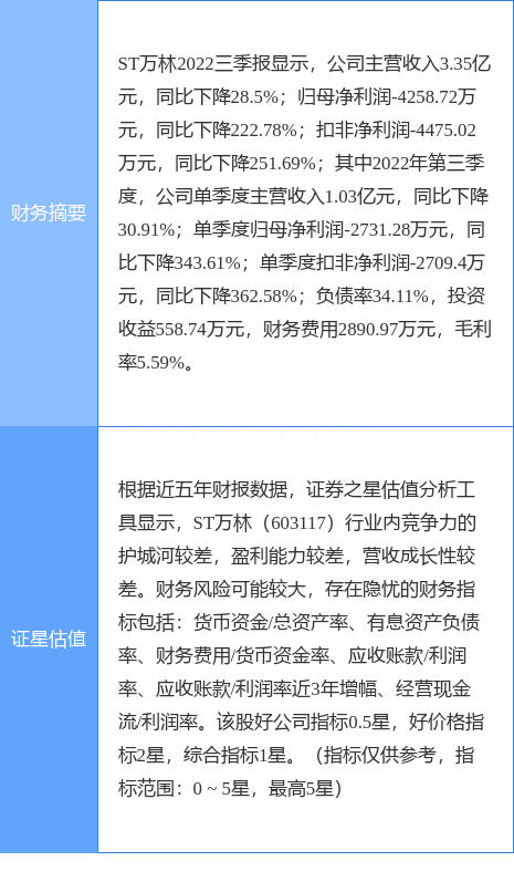 异动快报：ST万林（603117）1月9日14点36分触及涨停板