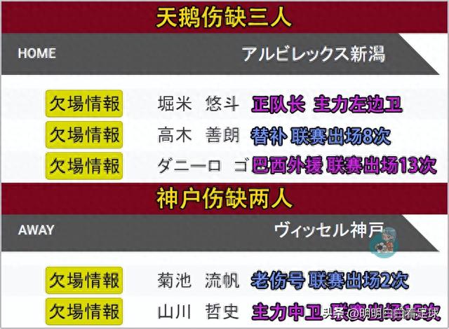 日职：新泻天鹅vs神户胜利船！为啥防守差三千字讲明白天鹅问题