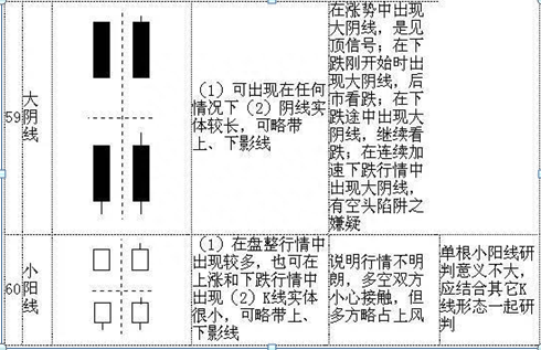 K线入门基础知识大全，勤背诵，知买点，晓出货，教你最“笨”的方式赚最多的钱，值得大家收藏学习