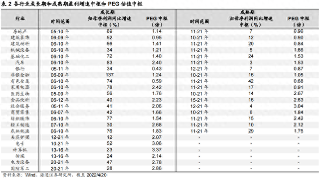 指数基金投资（二十三）：PEG，真有传说的那么神