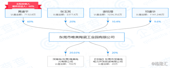 四通股份股东转让18.88%股权，接盘方疑为“马可波罗”老板