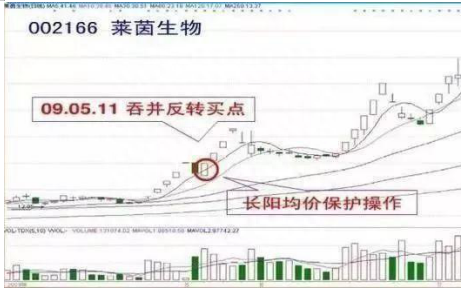 中国股市：为什么业绩好的公司，股价就是不涨到底用价值投资炒股，可行吗