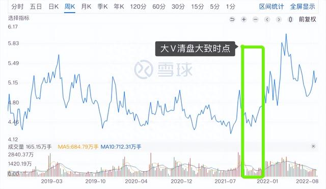 仓位管理：简单聊聊长线仓、短线仓和底仓