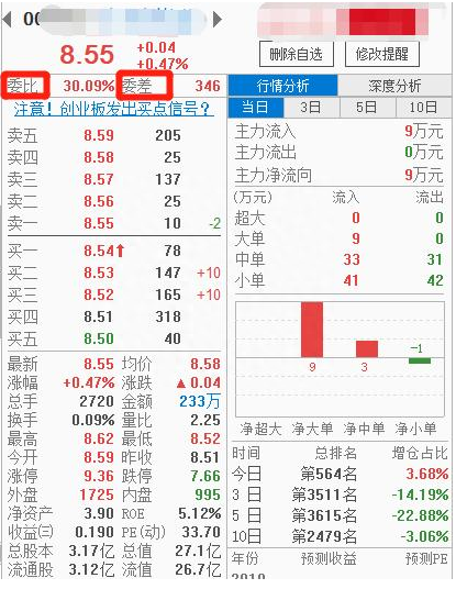 读懂庄家操纵背后的盘口语言——委比和委差，看懂股市就是你的提款机！