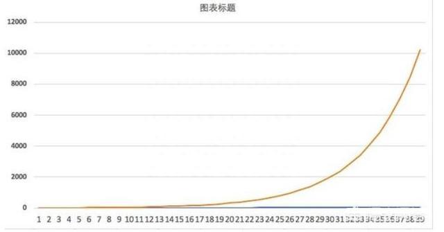 中国股市：如果5年前投资5万元买入贵州茅台股票，持有到2020年会怎样这才是真正的“钱生钱”