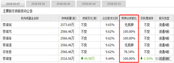 四通股份股东转让18.88%股权，接盘方疑为“马可波罗”老板