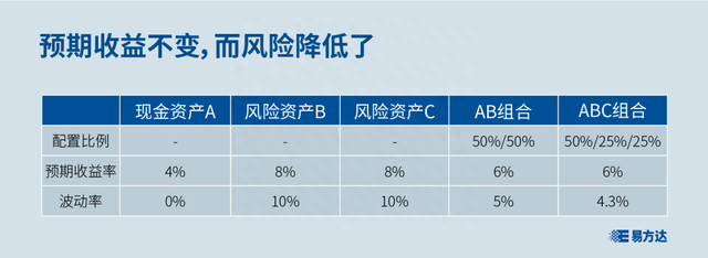 股票和债券真的有“跷跷板效应”吗