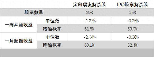 股票解禁与股票前代码的XD ·解释