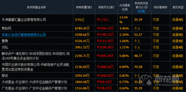 乐视网41.1亿天量成交开板跌停 机构两日斩仓2.39亿出局