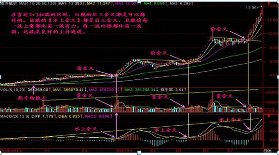 手中个股早盘突然5000万资金封住涨停板，为何第二日会低开点醒1.5亿股民，原来钱是这样赔没的