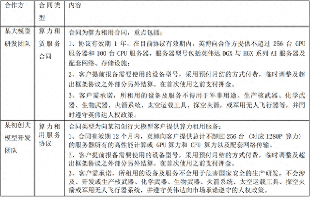 调查｜AI龙头or算力“掮客”：从国内代理商批量购整机，鸿博股份与英伟达的“紧密关系”含金量几何