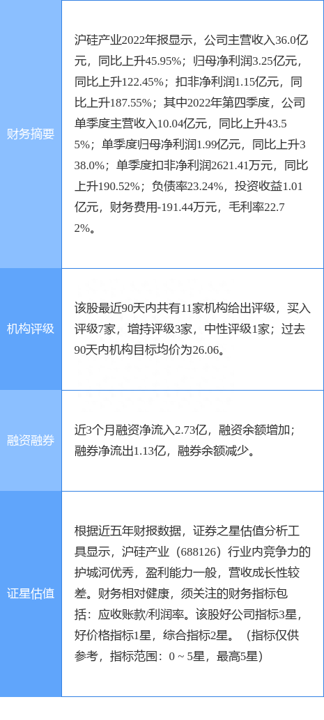 沪硅产业涨6.83%，天风证券二个月前给出“买入”评级